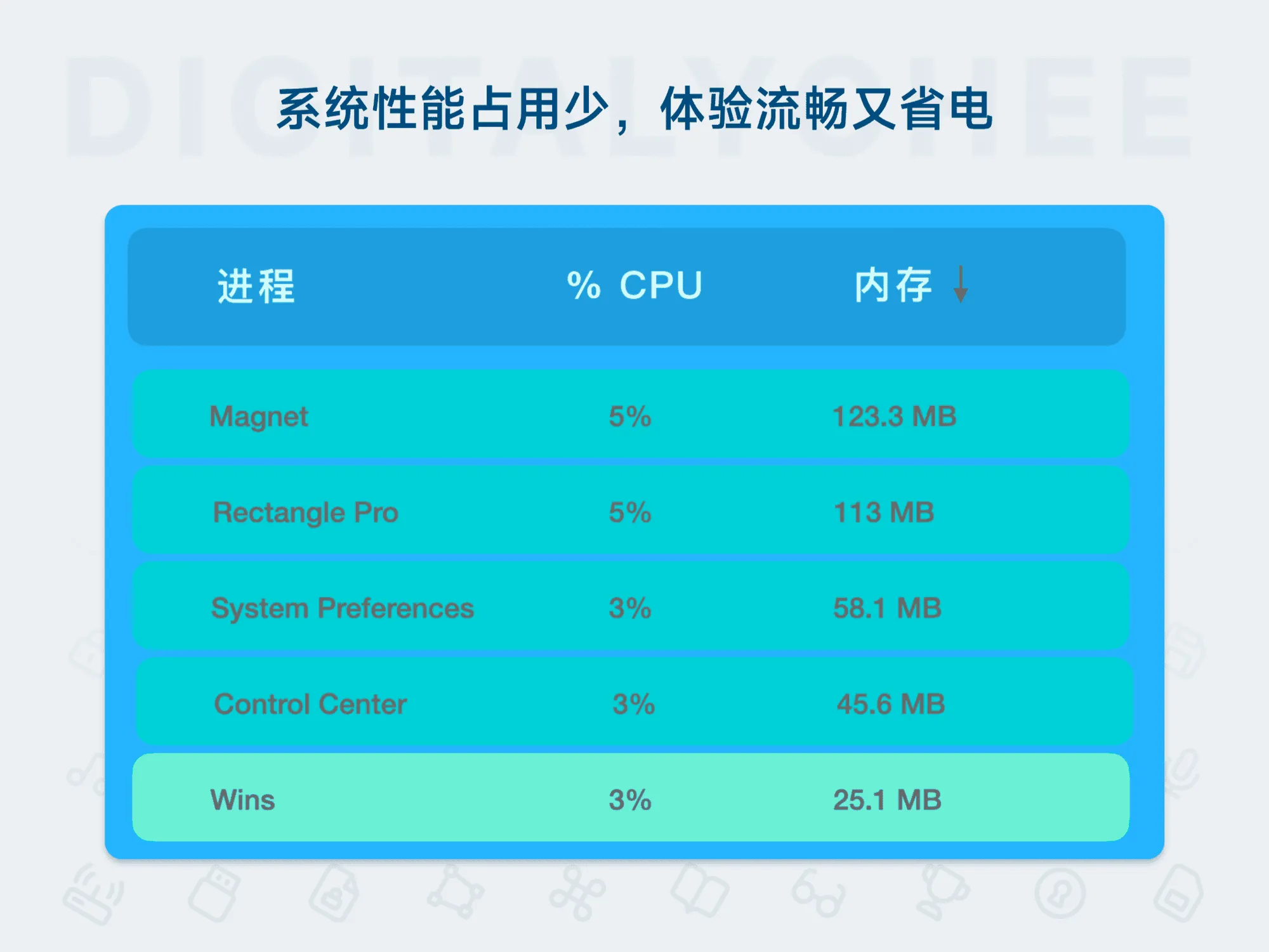 Wins – 多屏窗口管理工具 支持快捷分屏 Dock 预览
